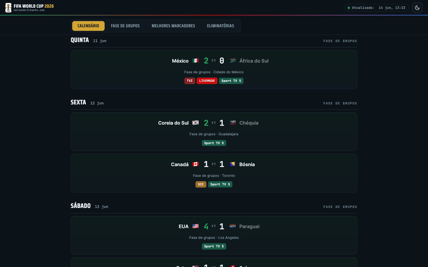 Calendário dos 104 jogos, com horas de Portugal Continental e canais de transmissão